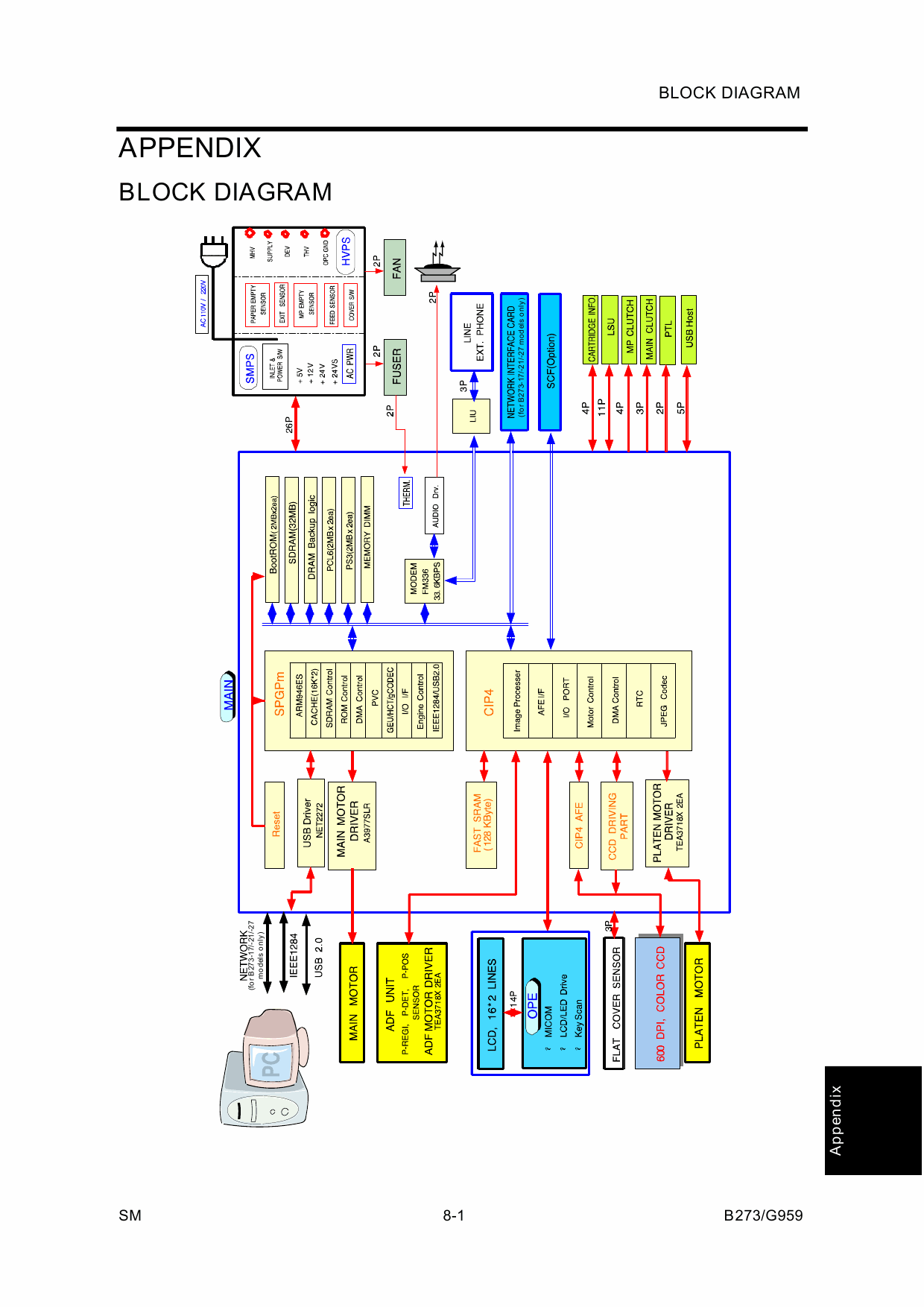 RICOH Aficio AC205 AC205L B273 G959 Service Manual-6